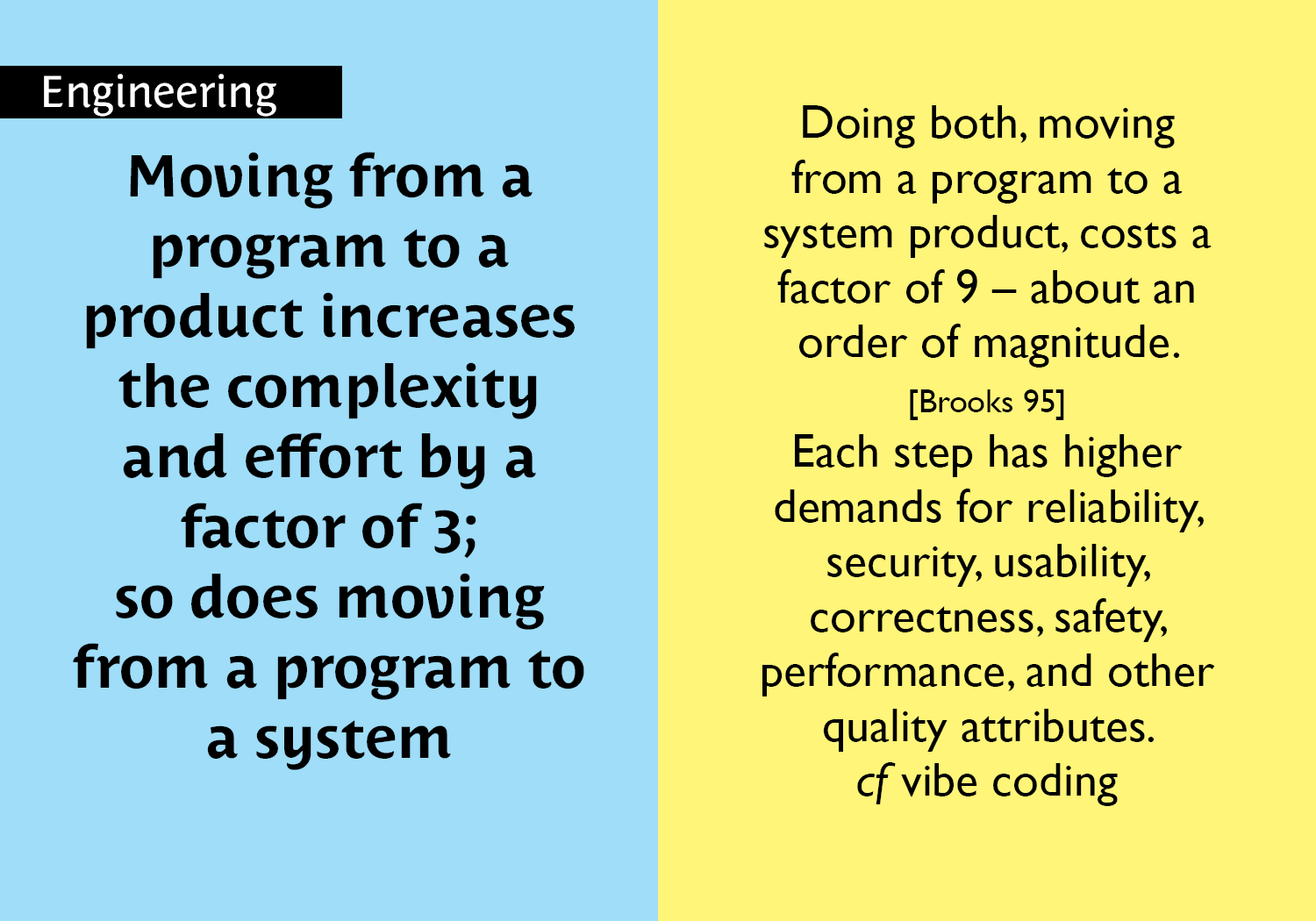 Moving from a program to a product increases the complexity and effort by a factor of 3;  so does moving from a program to a system - Doing both, moving from a program to a system product, costs a factor of 9 – about an order of magnitude. [Brooks 95] Each step has higher demands for reliability, security, usability, correctness, safety, performance, and other quality attributes. cf vibe coding key =#26